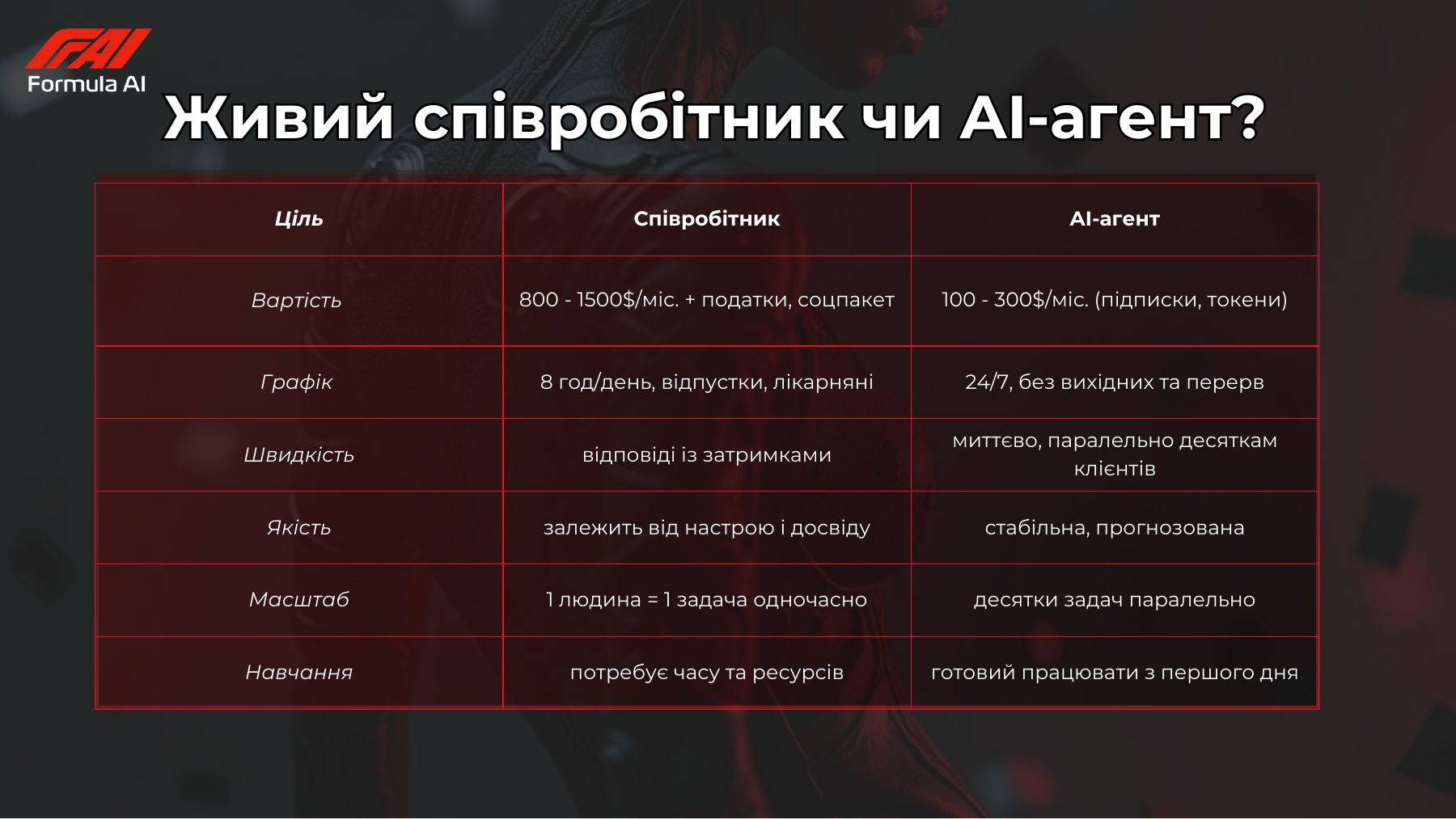 Formula AI — Sales Deck slide 15
