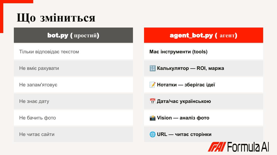 AI-agent v Telegramu slide 36