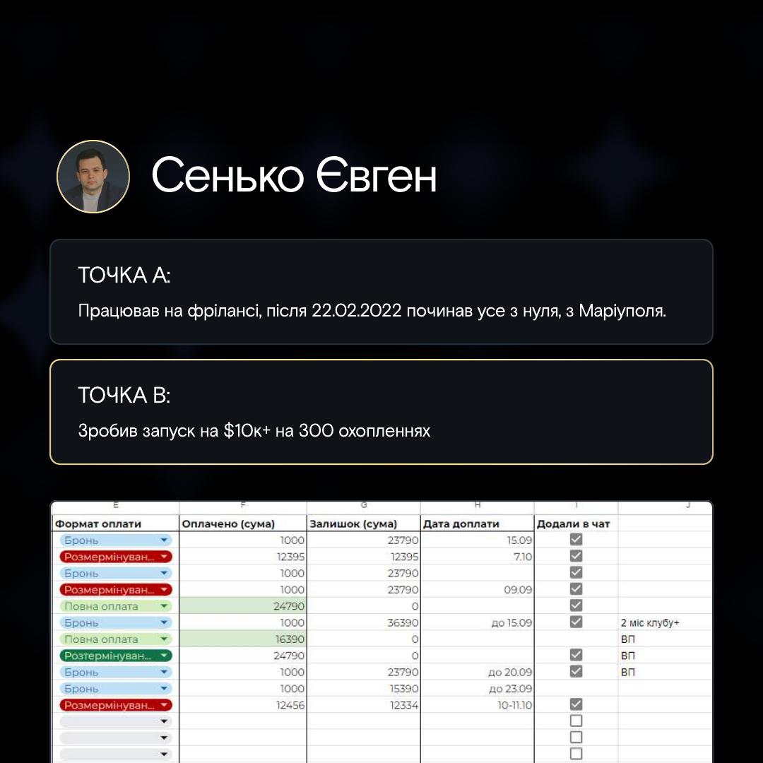 Академія Запусків 2.0 slide 42